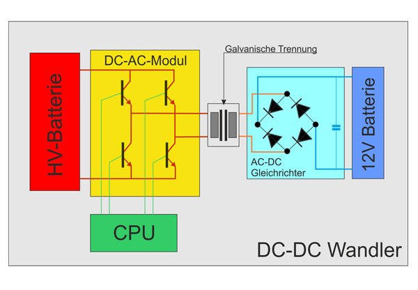 DC/DC-Wandler